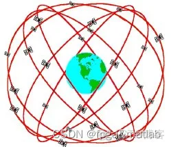 【GPS识别】低信噪比环境下GPS信号识别的MATLAB仿真_开发语言